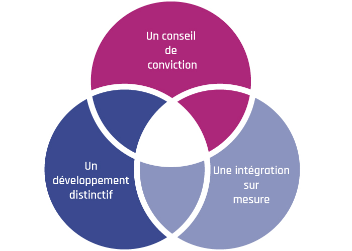 Domaines d'Expertises