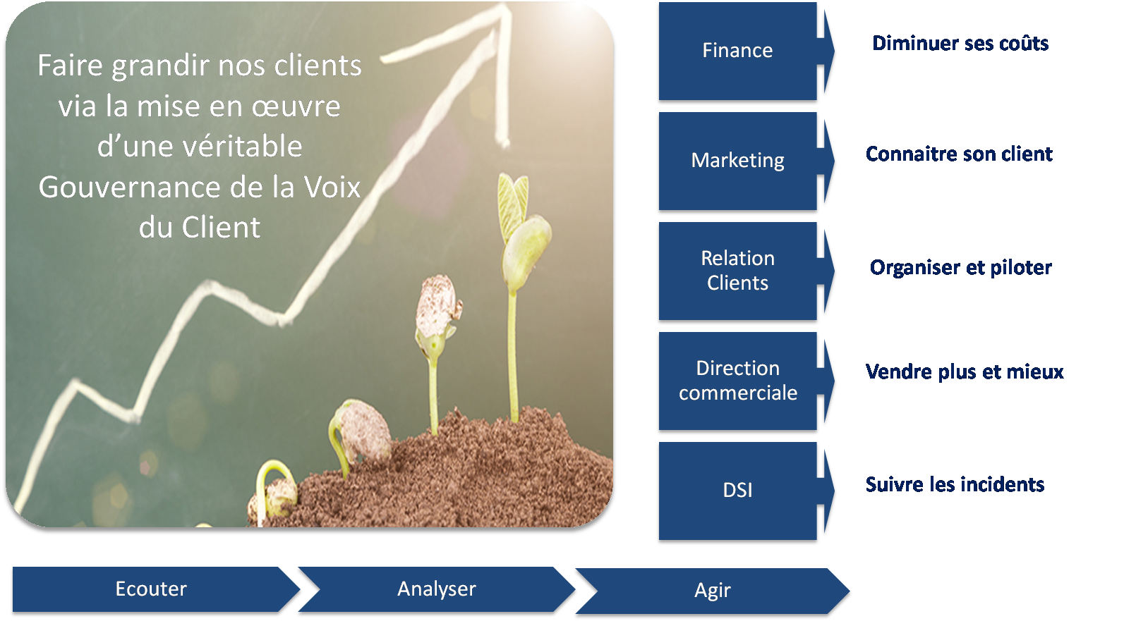 Voix Du Client Activeo Voix Du Client Activeo