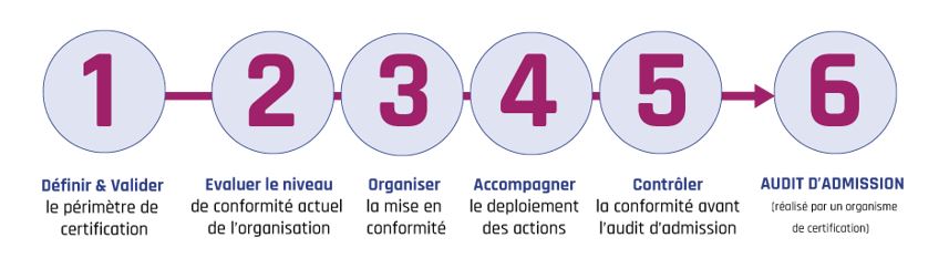 Performance Opérationnelle