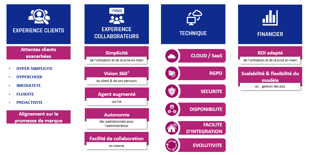 Schéma-activeo-reussir-son-projet-wfm