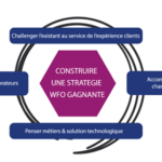 WFO