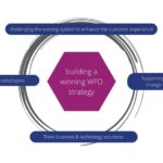 building-a-winning-WFO-strategy