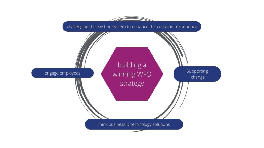 building-a-winning-WFO-strategy