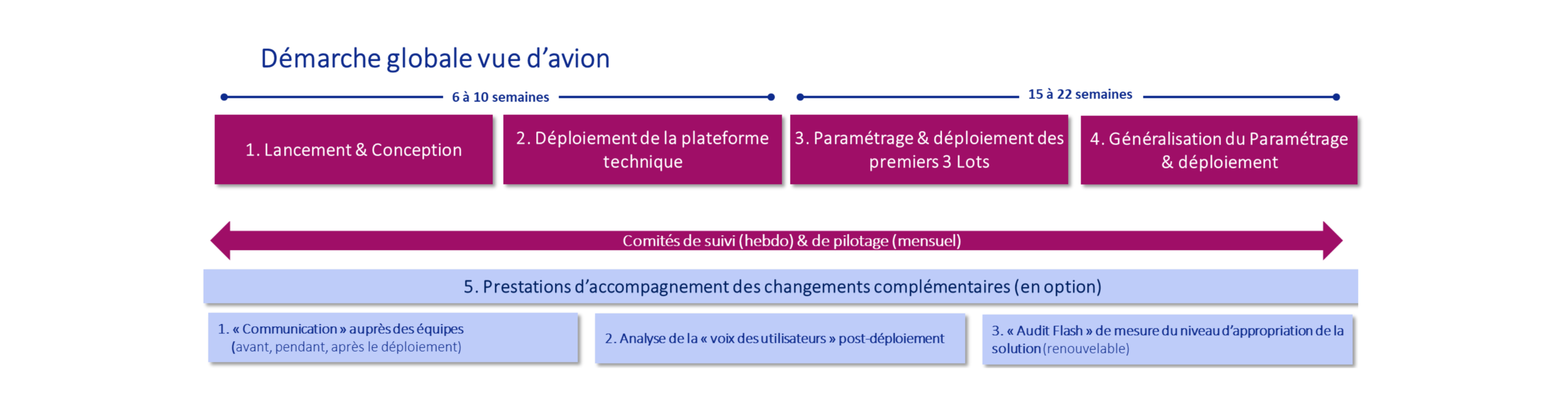 démarche-globale-plan-action